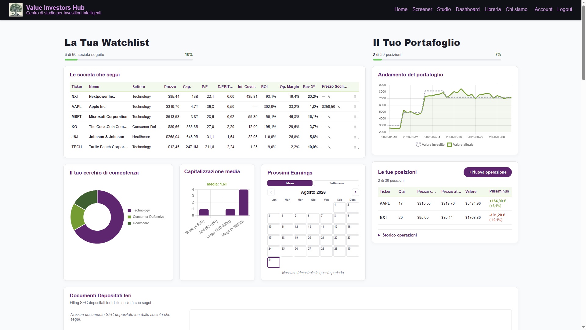 Screenshot della Dashboard personale