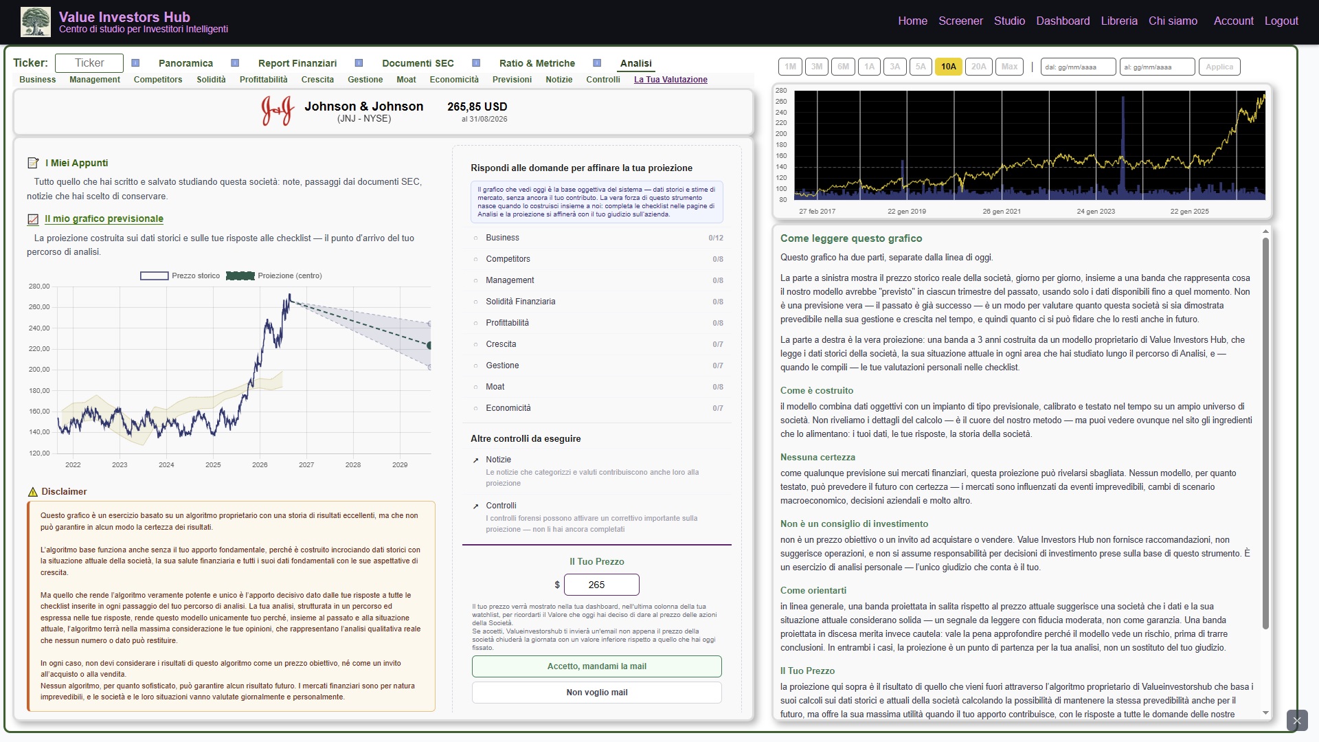 Screenshot del grafico previsionale