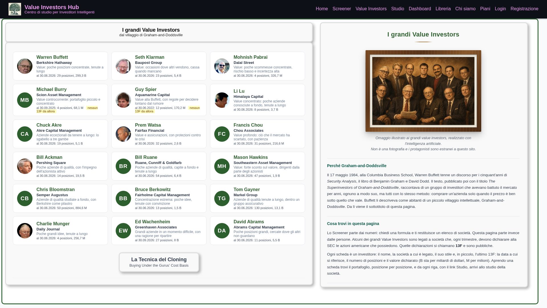 La pagina dei grandi Value Investors di VIsH: le schede degli investitori con società, stile e ultimo 13F e, in fondo, il link alla Tecnica del Cloning